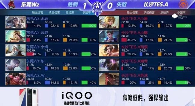 的调整和优 的调整和优